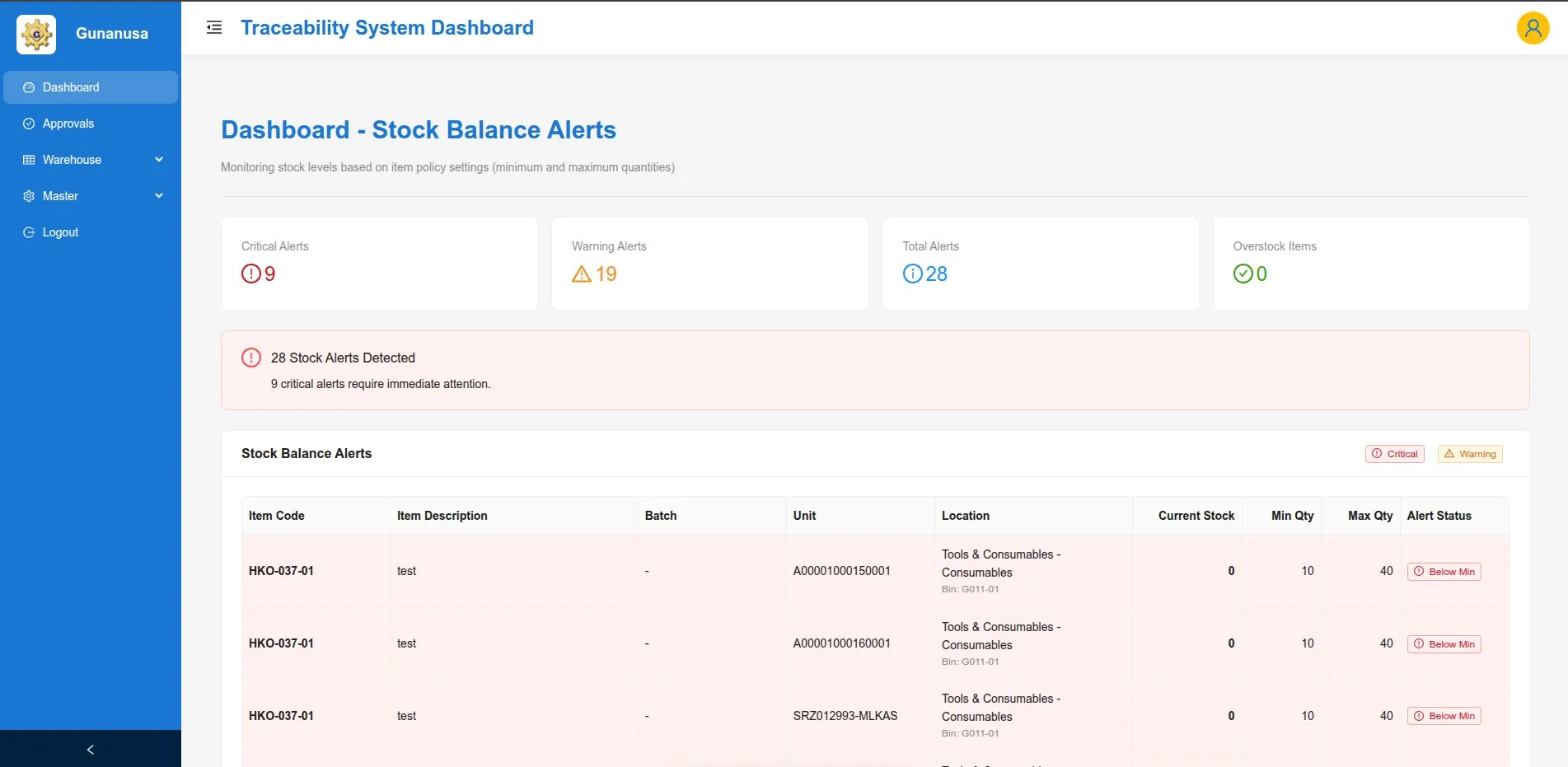 Dashboard Gunanusa Warehouse Management System